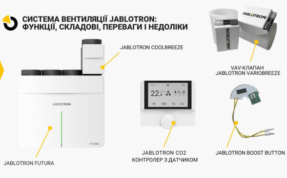 Дополнительные модули Jablotron Futura L