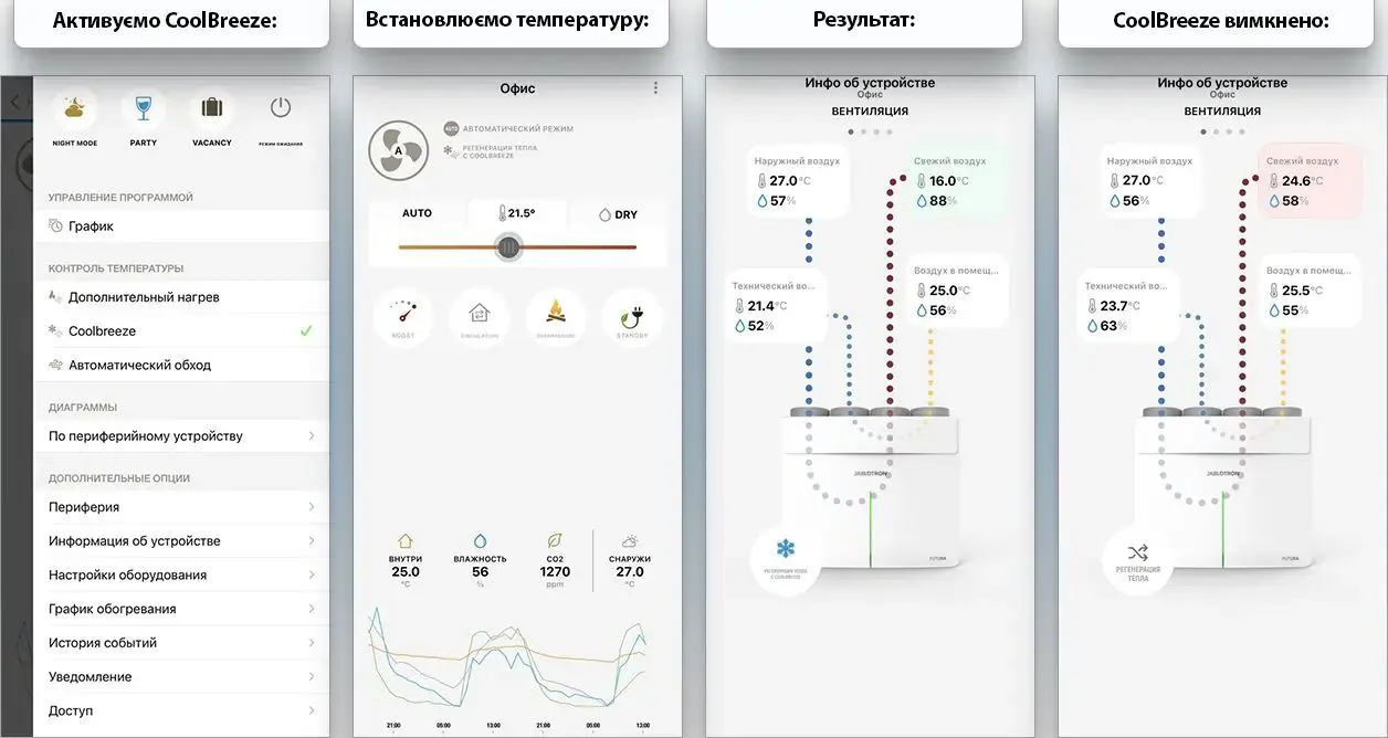 Изменения показателей